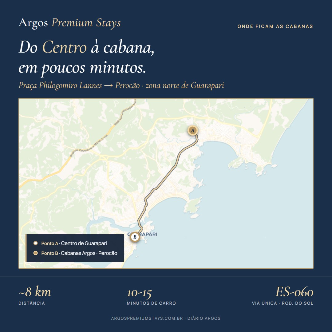 Map of the route from downtown Guarapari to the Argos cabanas in Perocão, via Rodovia do Sol ES-060